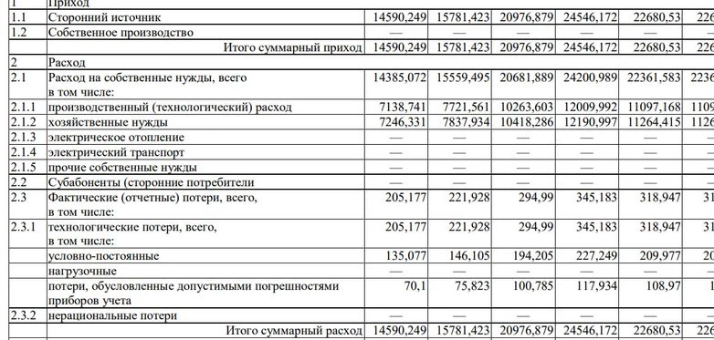 Разработка энергетического паспорта